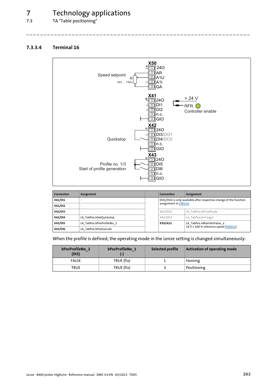 4 terminal 16, Terminal 16, 7technology applications | Lenze 8400 User Manual | Page 393 / 1494