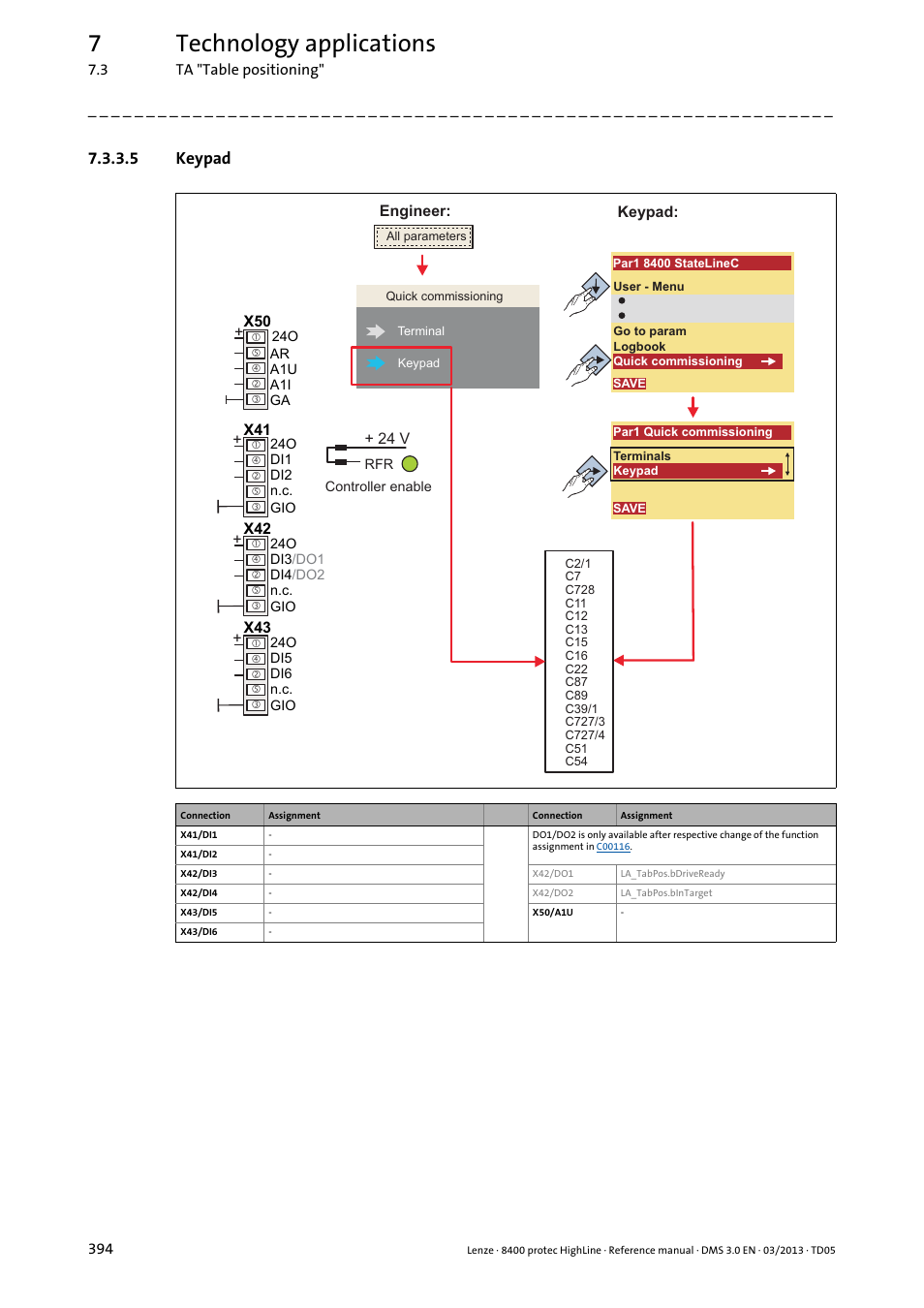 5 keypad, Keypad, 7technology applications | Lenze 8400 User Manual | Page 394 / 1494