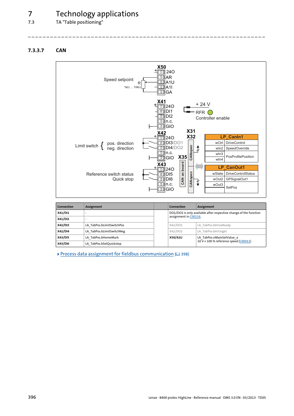 7 can, 7technology applications | Lenze 8400 User Manual | Page 396 / 1494