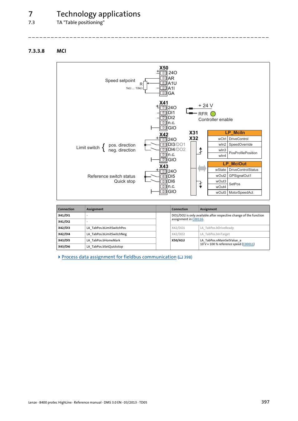 8 mci, 7technology applications | Lenze 8400 User Manual | Page 397 / 1494