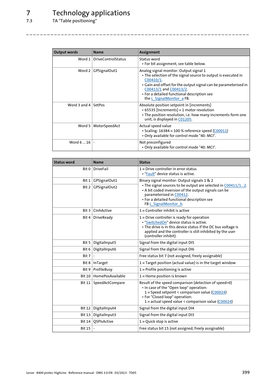 7technology applications | Lenze 8400 User Manual | Page 399 / 1494