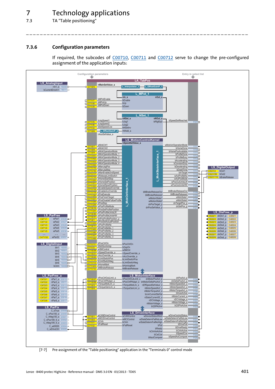 6 configuration parameters, Configuration parameters, 7technology applications | 3 ta "table positioning | Lenze 8400 User Manual | Page 401 / 1494