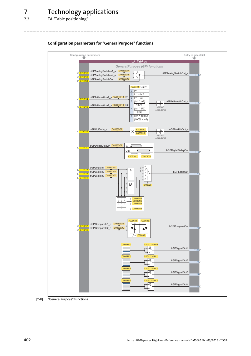 7technology applications, 3 ta "table positioning" 402 | Lenze 8400 User Manual | Page 402 / 1494