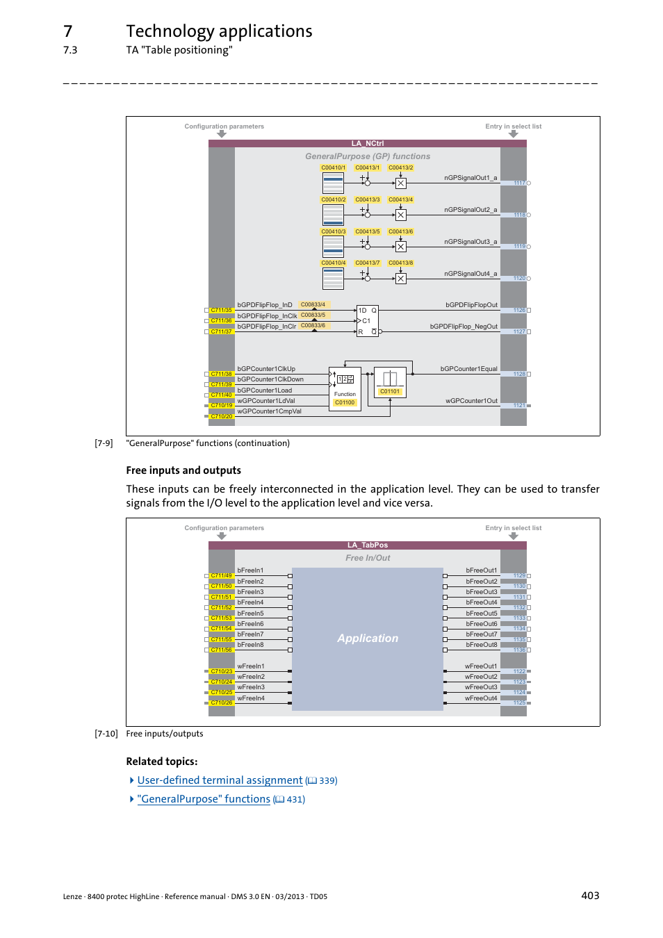 7technology applications, Application, 3 ta "table positioning | Related topics:  user-defined terminal assignment, Generalpurpose" functions | Lenze 8400 User Manual | Page 403 / 1494