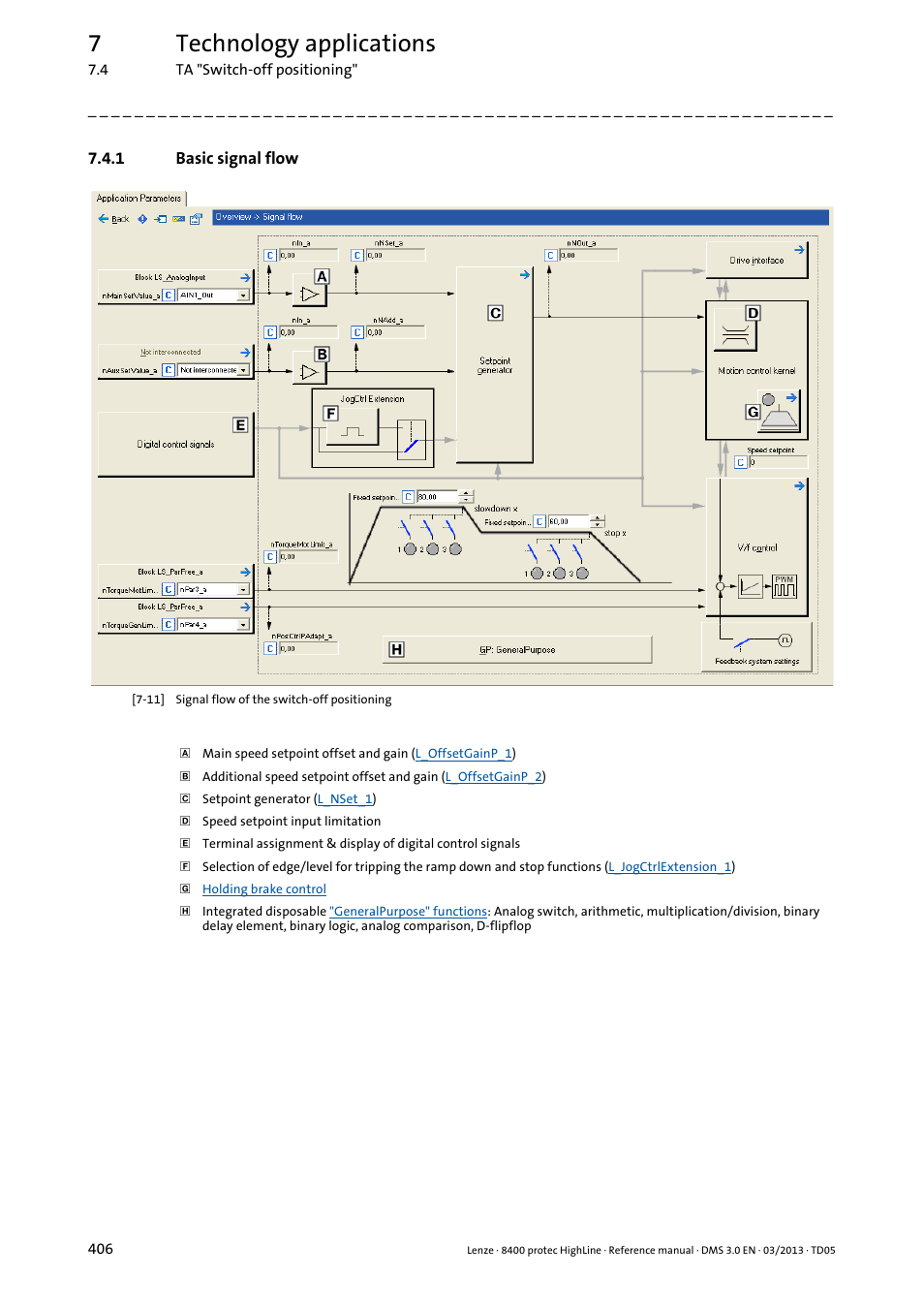 1 basic signal flow, Basic signal flow, 7technology applications | Lenze 8400 User Manual | Page 406 / 1494