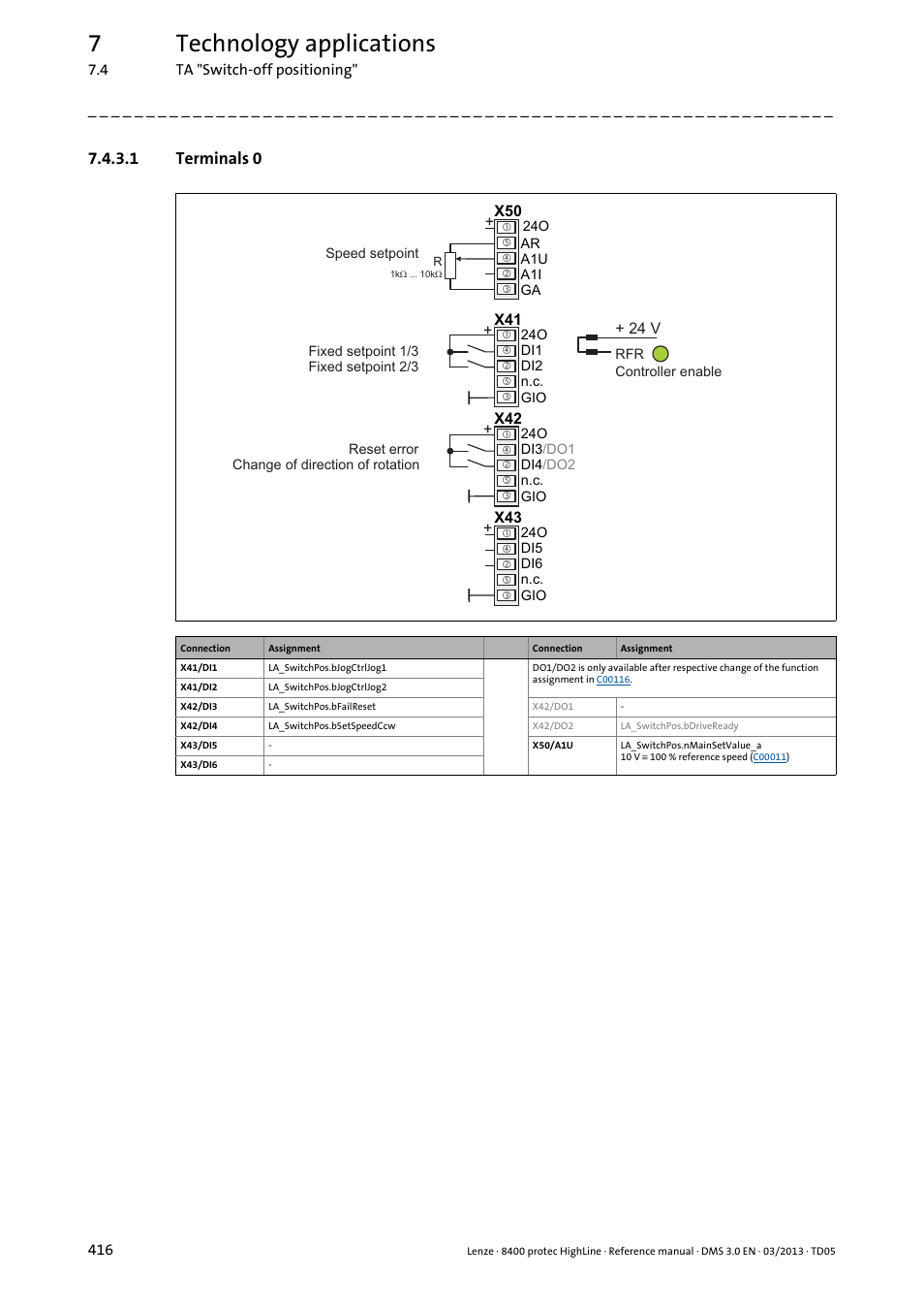 1 terminals 0, Terminals 0, 7technology applications | Lenze 8400 User Manual | Page 416 / 1494