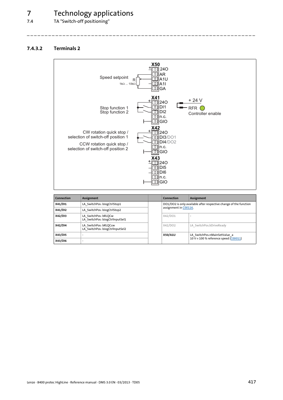 2 terminals 2, Terminals 2, Control mode | 7technology applications | Lenze 8400 User Manual | Page 417 / 1494