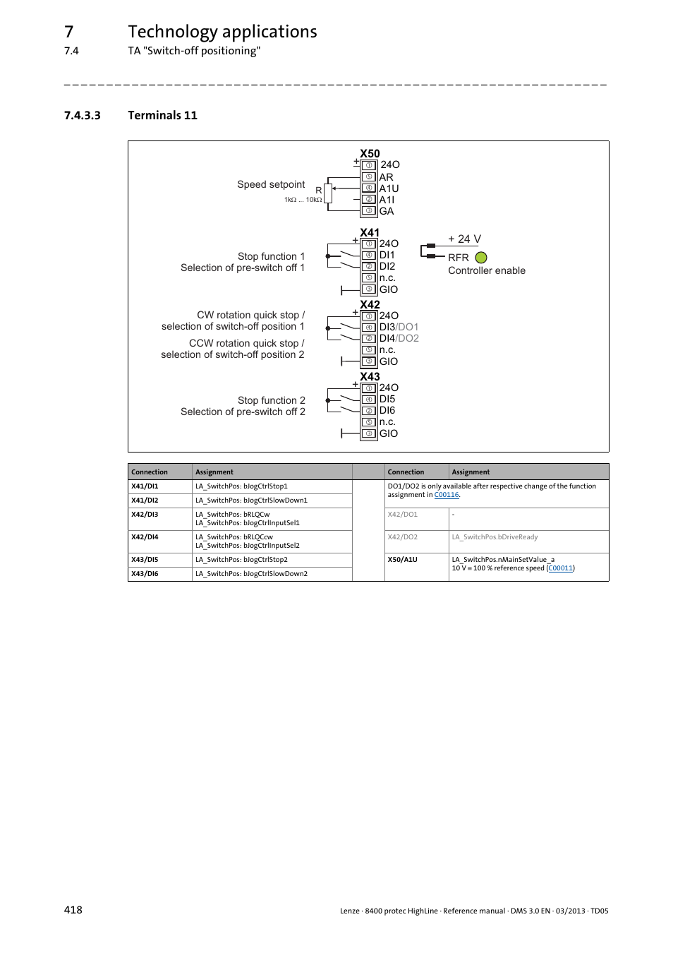 3 terminals 11, Terminals 11, 7technology applications | Lenze 8400 User Manual | Page 418 / 1494