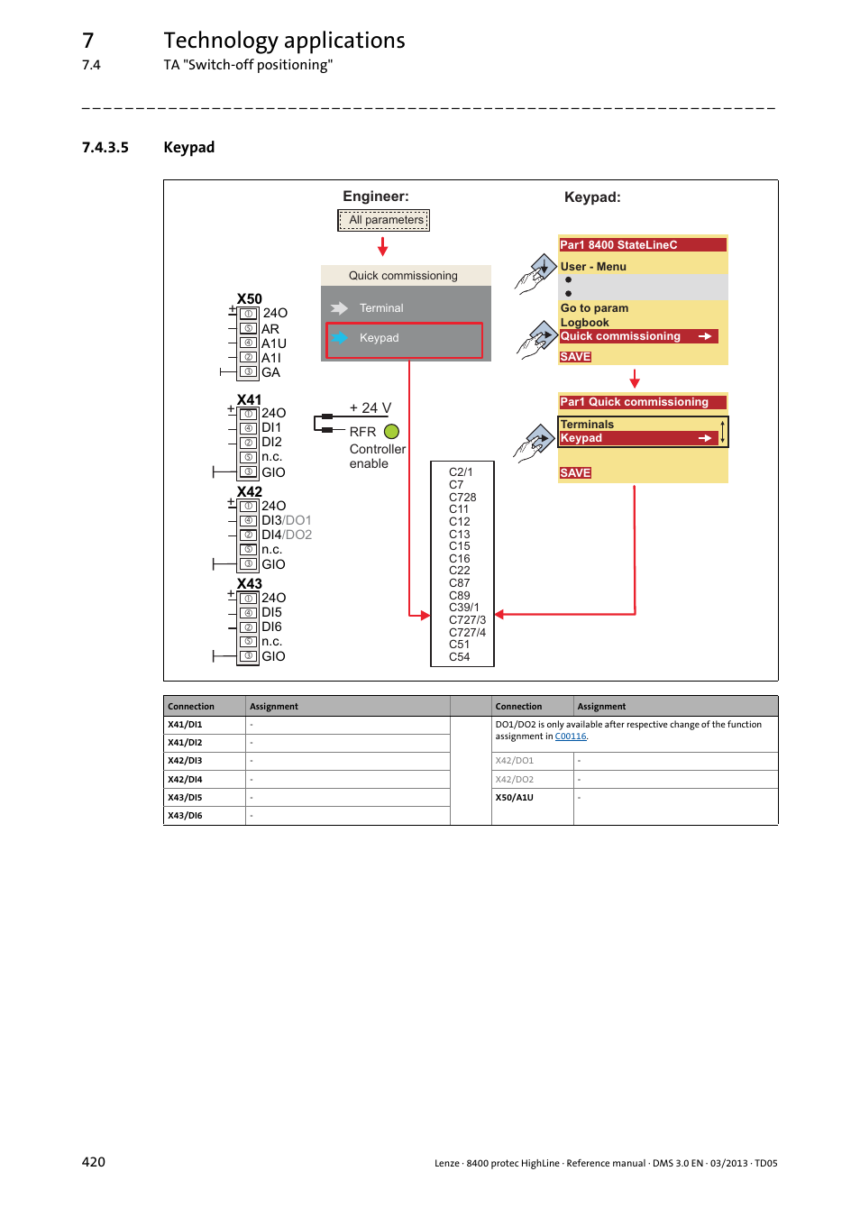 5 keypad, Keypad, 7technology applications | Lenze 8400 User Manual | Page 420 / 1494