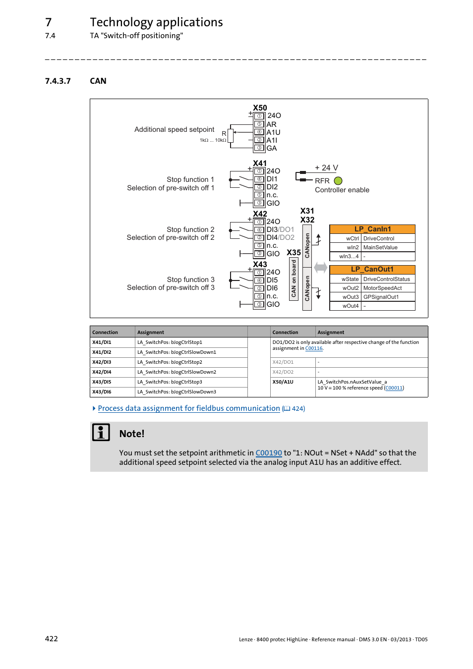 7 can, 7technology applications | Lenze 8400 User Manual | Page 422 / 1494