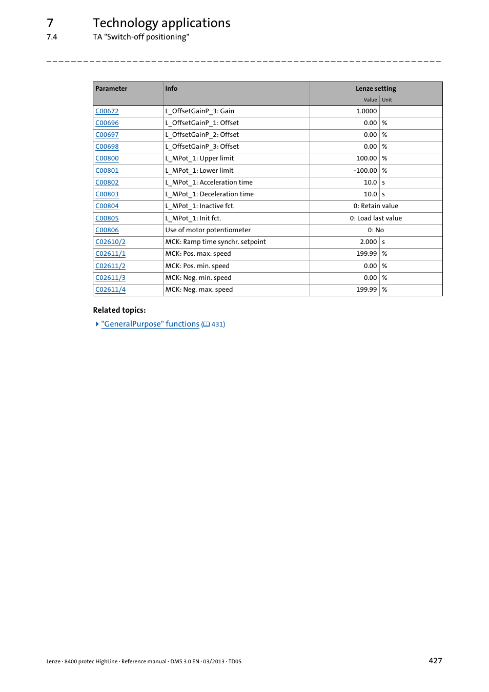 7technology applications | Lenze 8400 User Manual | Page 427 / 1494