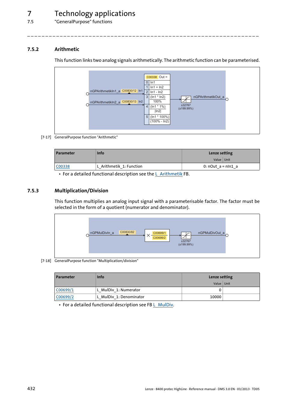 2 arithmetic, 3 multiplication/division, Arithmetic | Multiplication/division, 7technology applications | Lenze 8400 User Manual | Page 432 / 1494