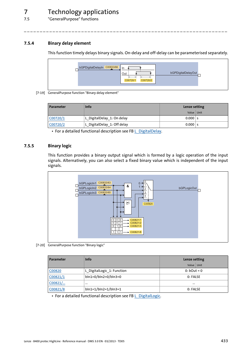 4 binary delay element, 5 binary logic, Binary delay element | Binary logic, 7technology applications | Lenze 8400 User Manual | Page 433 / 1494