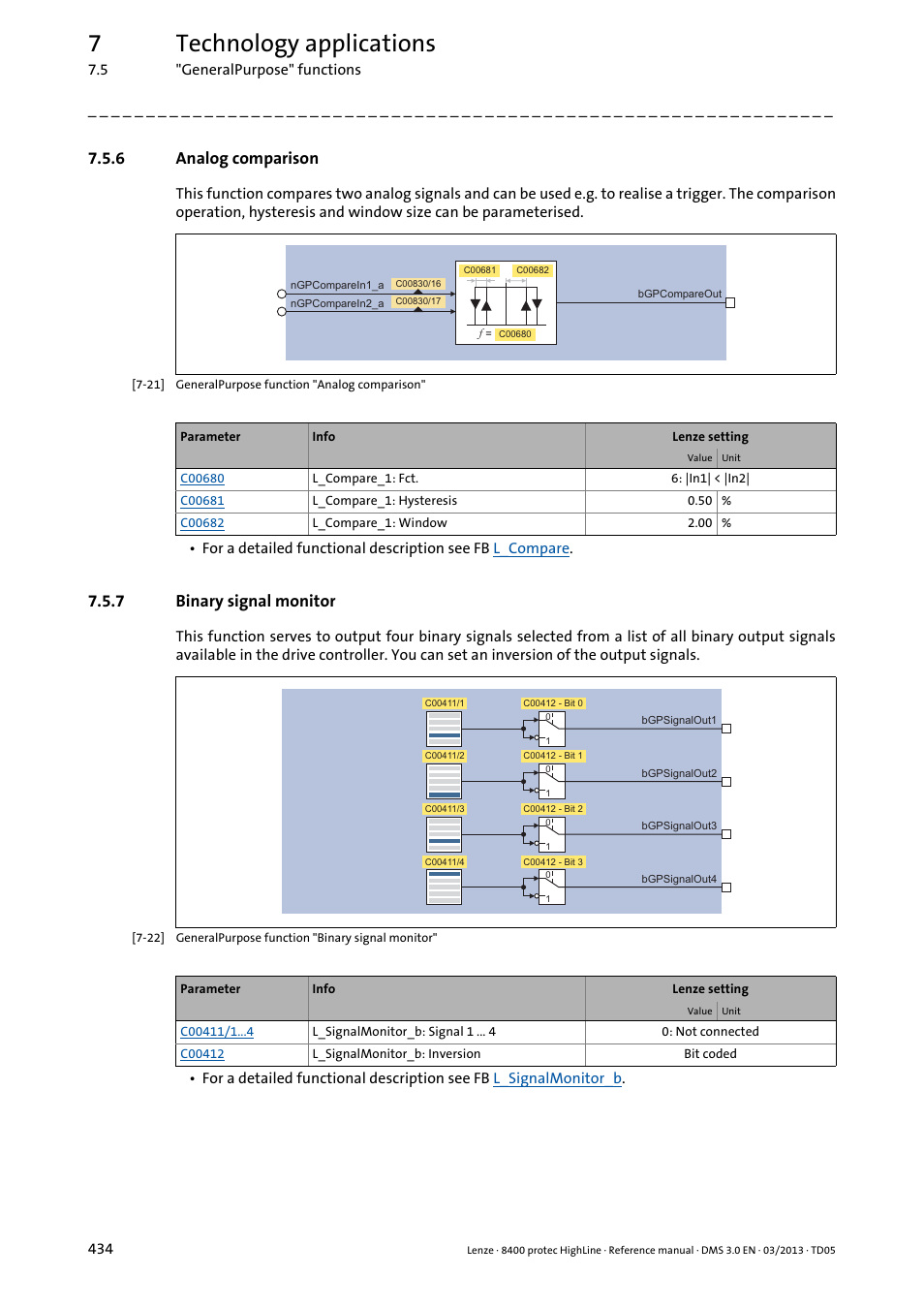 6 analog comparison, 7 binary signal monitor, Analog comparison | Binary signal monitor, 7technology applications | Lenze 8400 User Manual | Page 434 / 1494