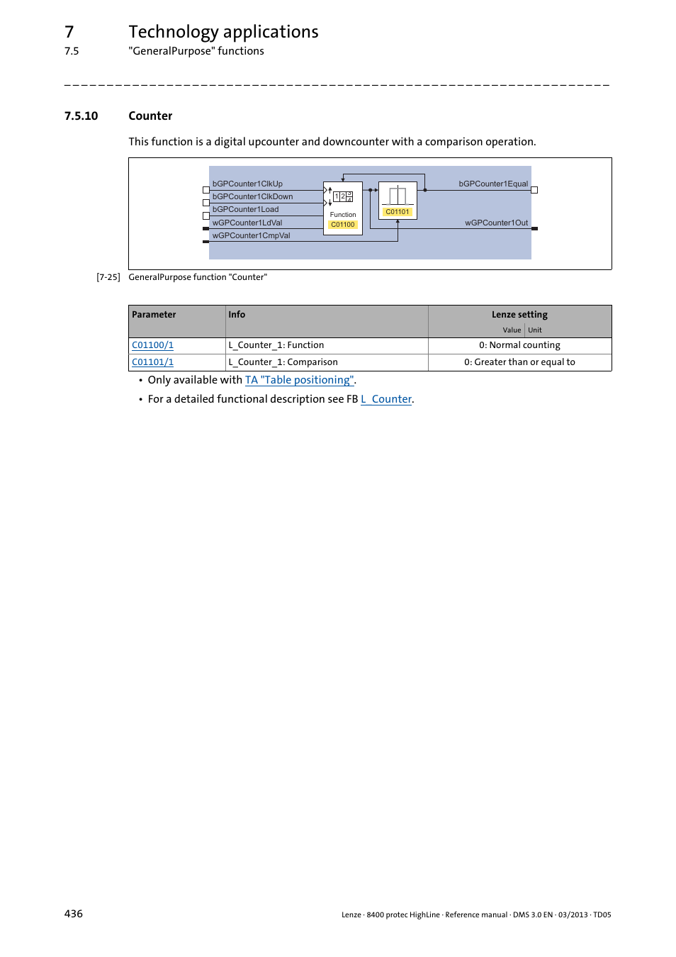 10 counter, Counter, 7technology applications | Lenze 8400 User Manual | Page 436 / 1494