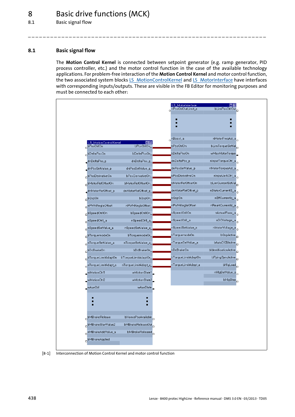 1 basic signal flow, Basic signal flow, 8basic drive functions (mck) | Lenze 8400 User Manual | Page 438 / 1494