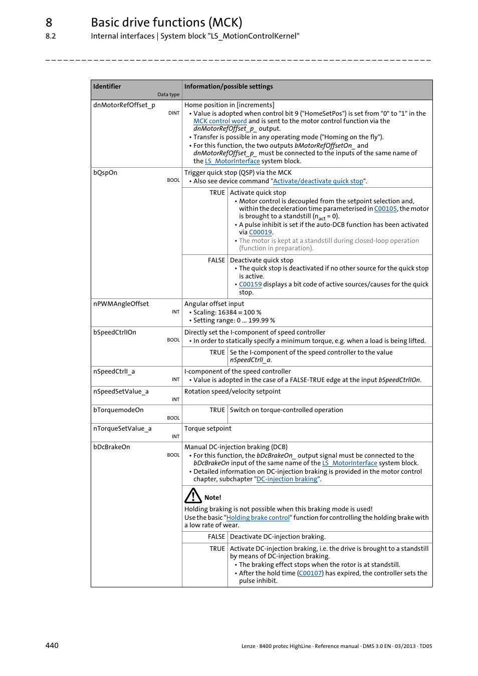 8basic drive functions (mck) | Lenze 8400 User Manual | Page 440 / 1494
