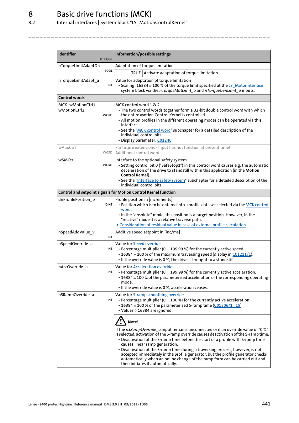 8basic drive functions (mck) | Lenze 8400 User Manual | Page 441 / 1494