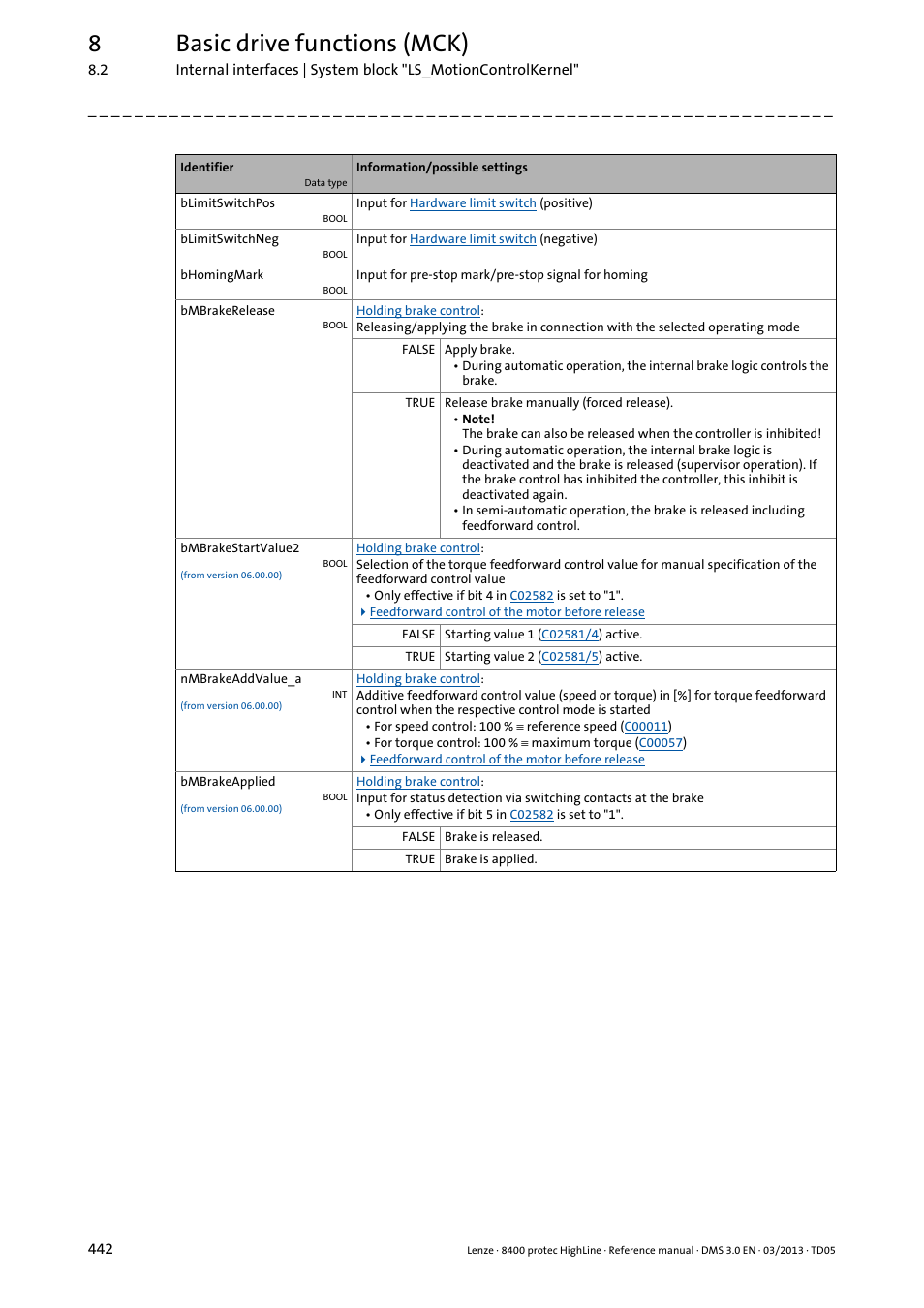 8basic drive functions (mck) | Lenze 8400 User Manual | Page 442 / 1494