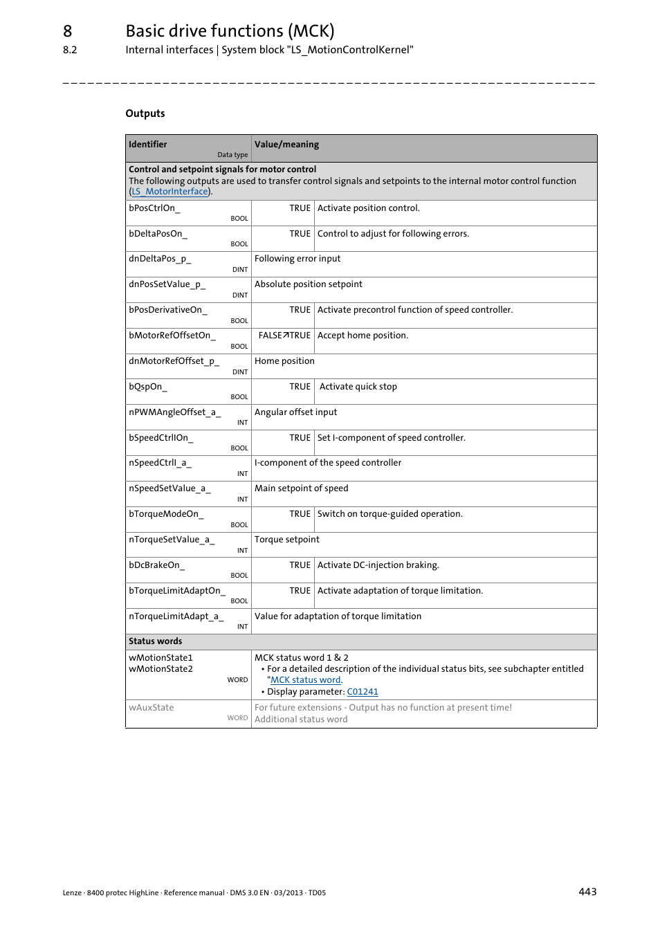 8basic drive functions (mck) | Lenze 8400 User Manual | Page 443 / 1494