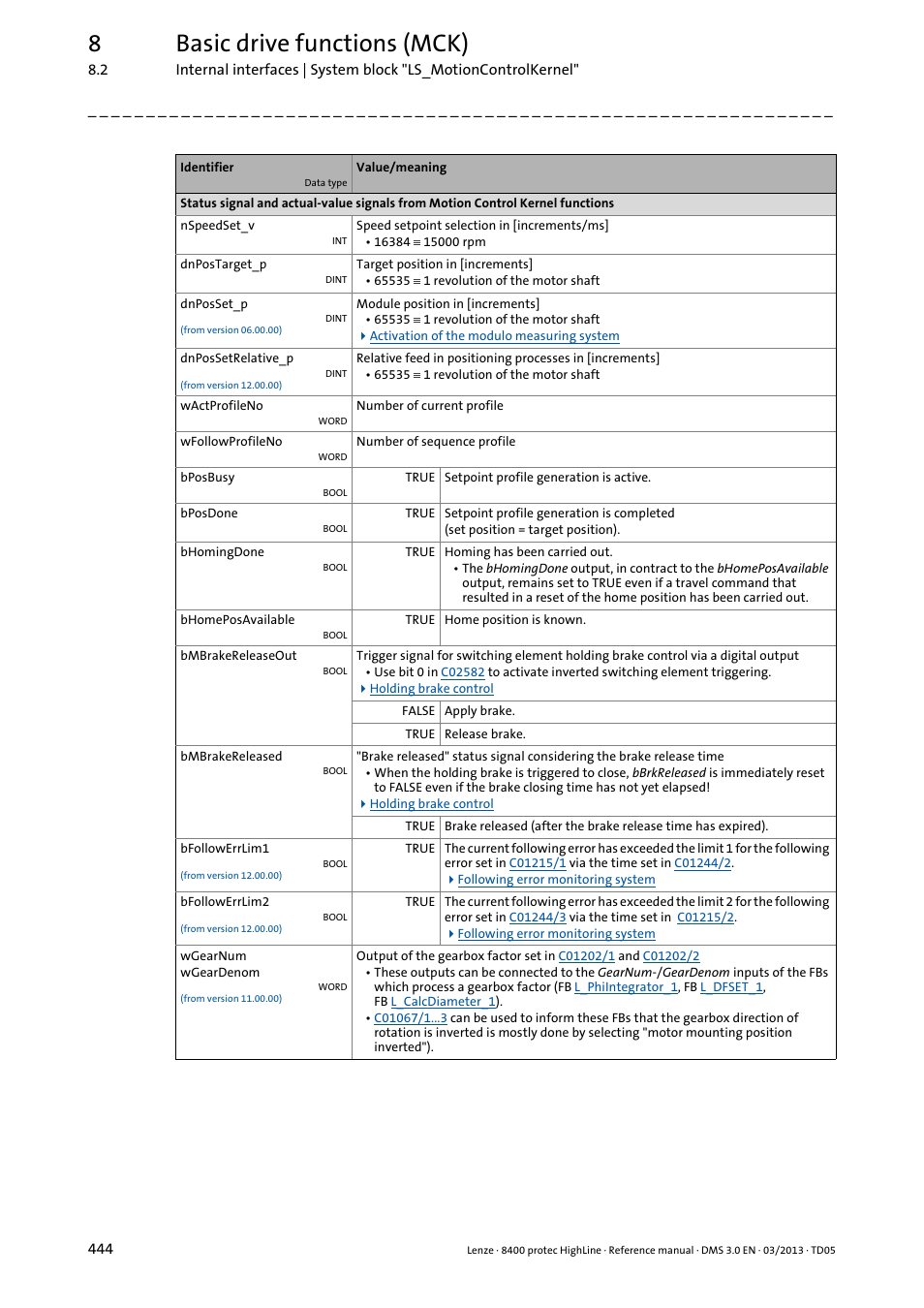 8basic drive functions (mck) | Lenze 8400 User Manual | Page 444 / 1494