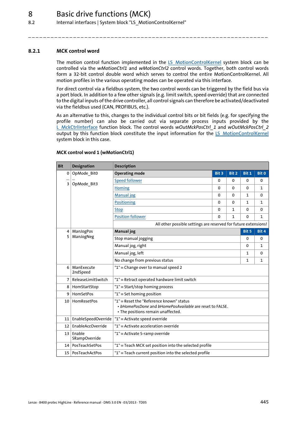 1 mck control word, Mck control word, E" in the | Selected via the, Mck control, Word, 8basic drive functions (mck) | Lenze 8400 User Manual | Page 445 / 1494