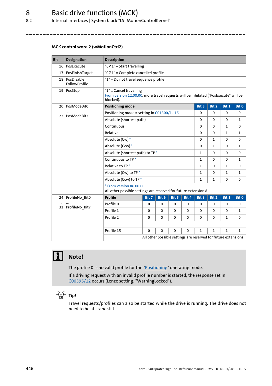 8basic drive functions (mck) | Lenze 8400 User Manual | Page 446 / 1494