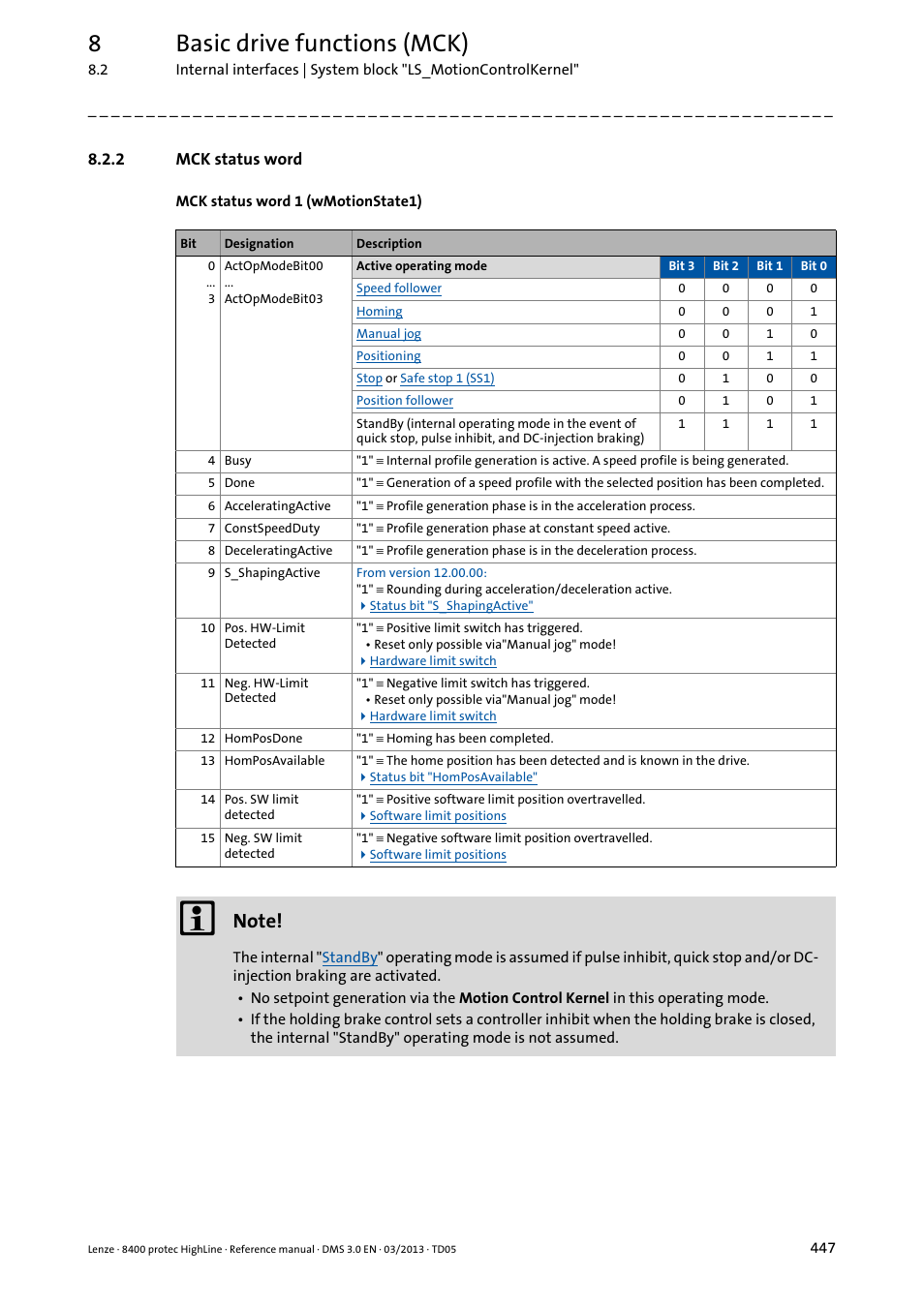 2 mck status word, Mck status word, Ation of the | 8basic drive functions (mck) | Lenze 8400 User Manual | Page 447 / 1494