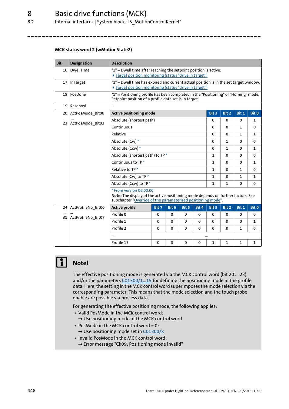 8basic drive functions (mck) | Lenze 8400 User Manual | Page 448 / 1494