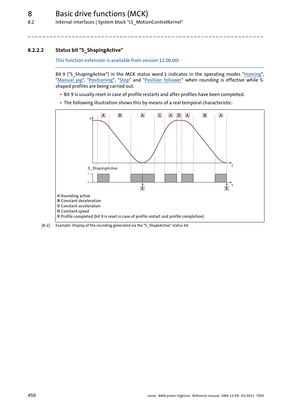 2 status bit "s_shapingactive, Status bit "s_shapingactive, 8basic drive functions (mck) | Lenze 8400 User Manual | Page 450 / 1494