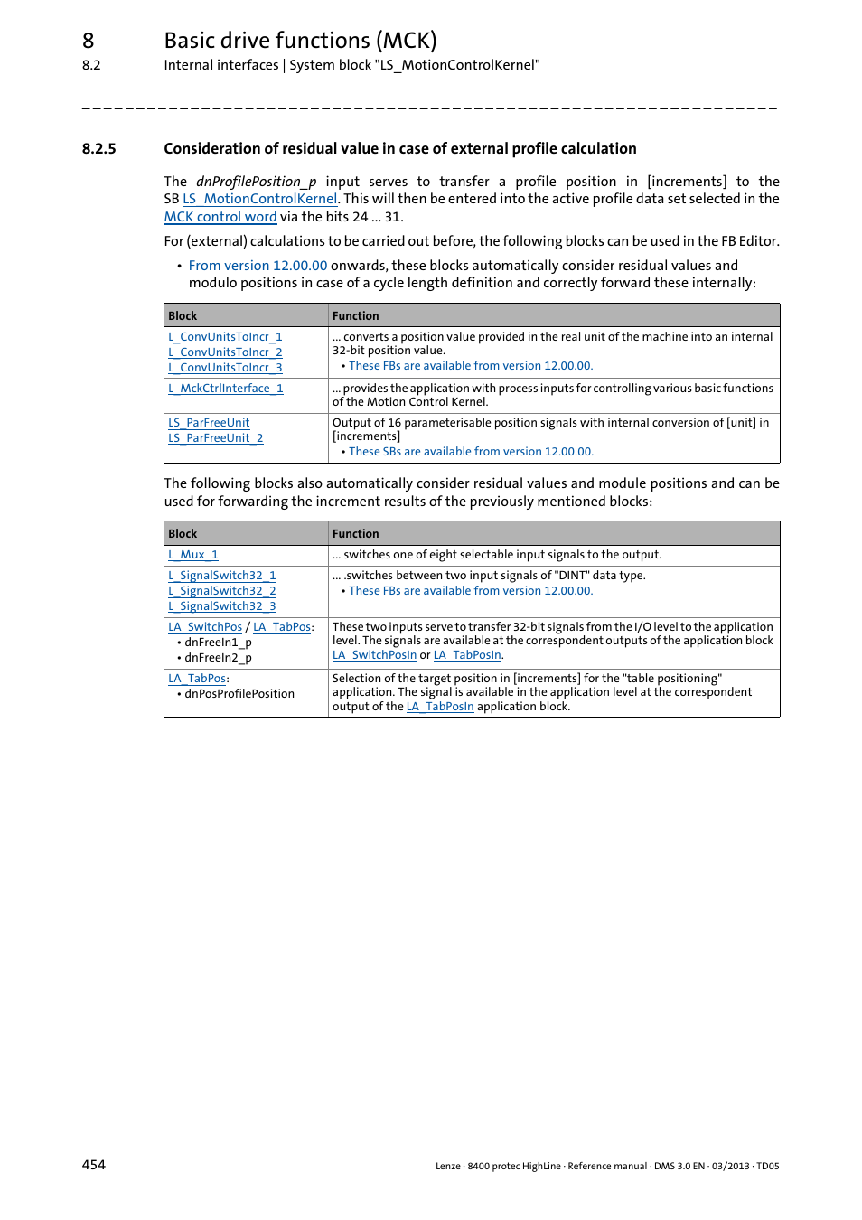 8basic drive functions (mck) | Lenze 8400 User Manual | Page 454 / 1494