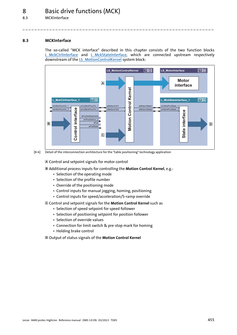 3 mckinterface, Mckinterface, 8basic drive functions (mck) | Lenze 8400 User Manual | Page 455 / 1494