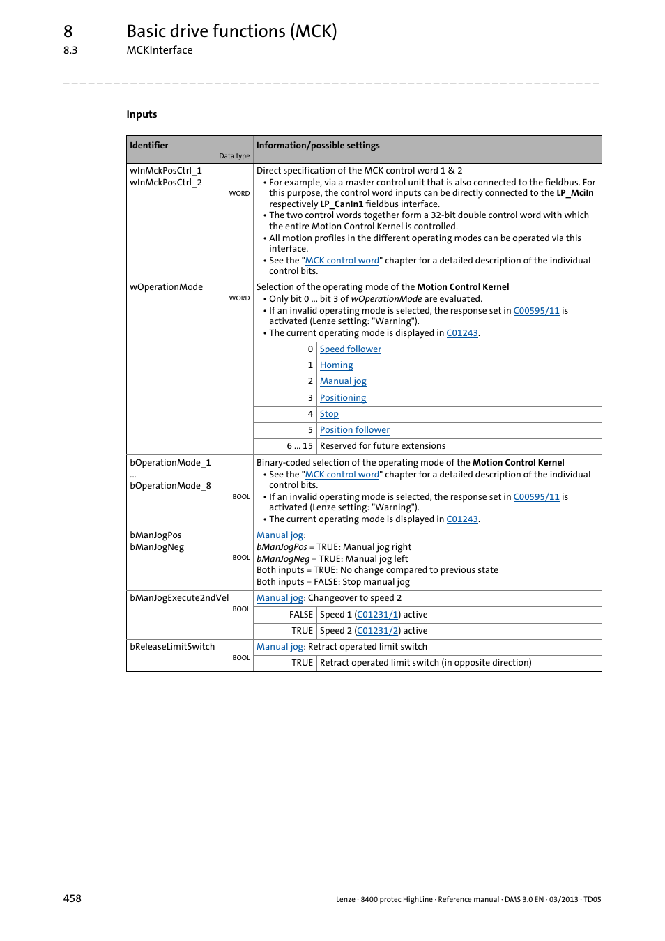 8basic drive functions (mck) | Lenze 8400 User Manual | Page 458 / 1494