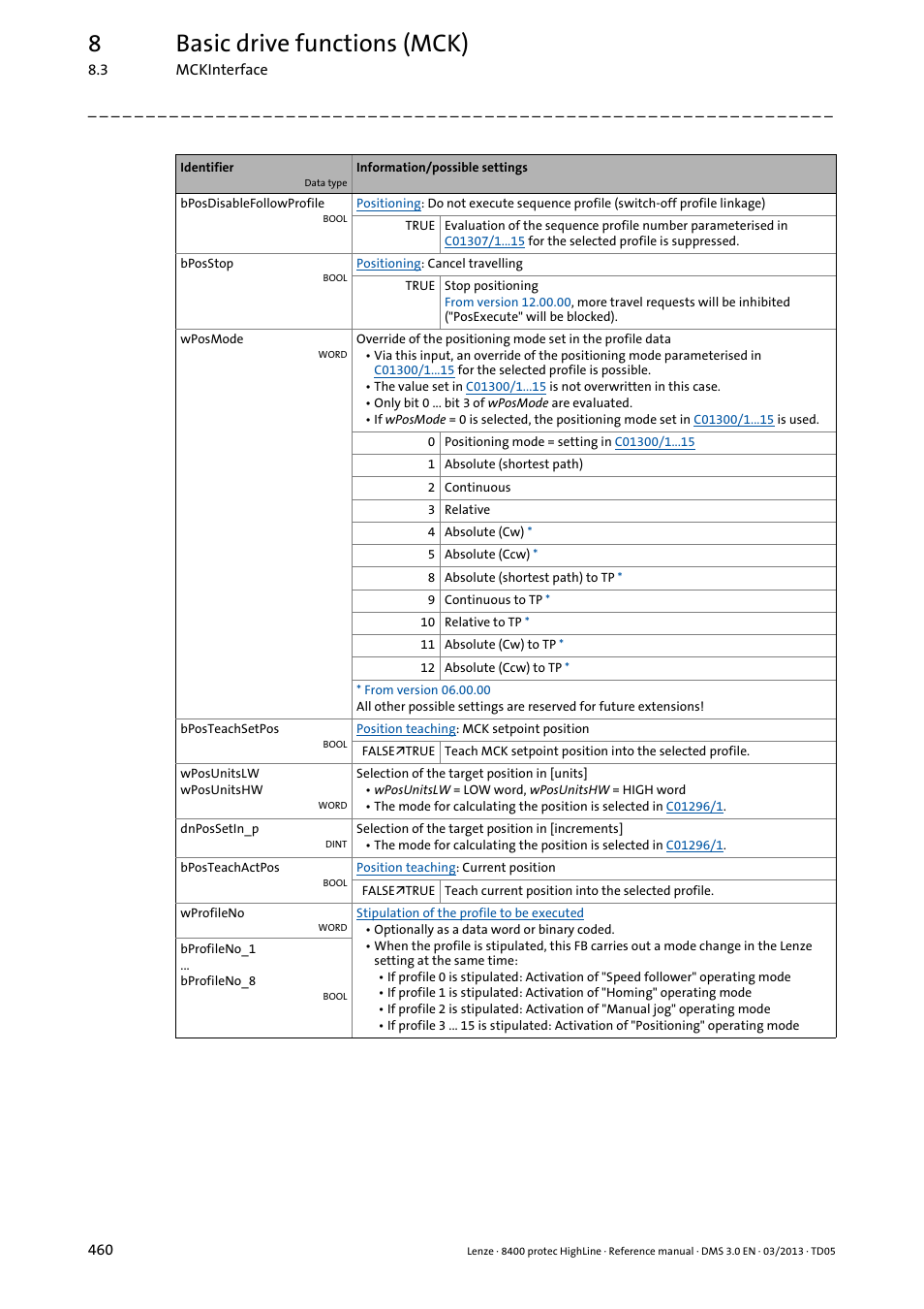 8basic drive functions (mck) | Lenze 8400 User Manual | Page 460 / 1494