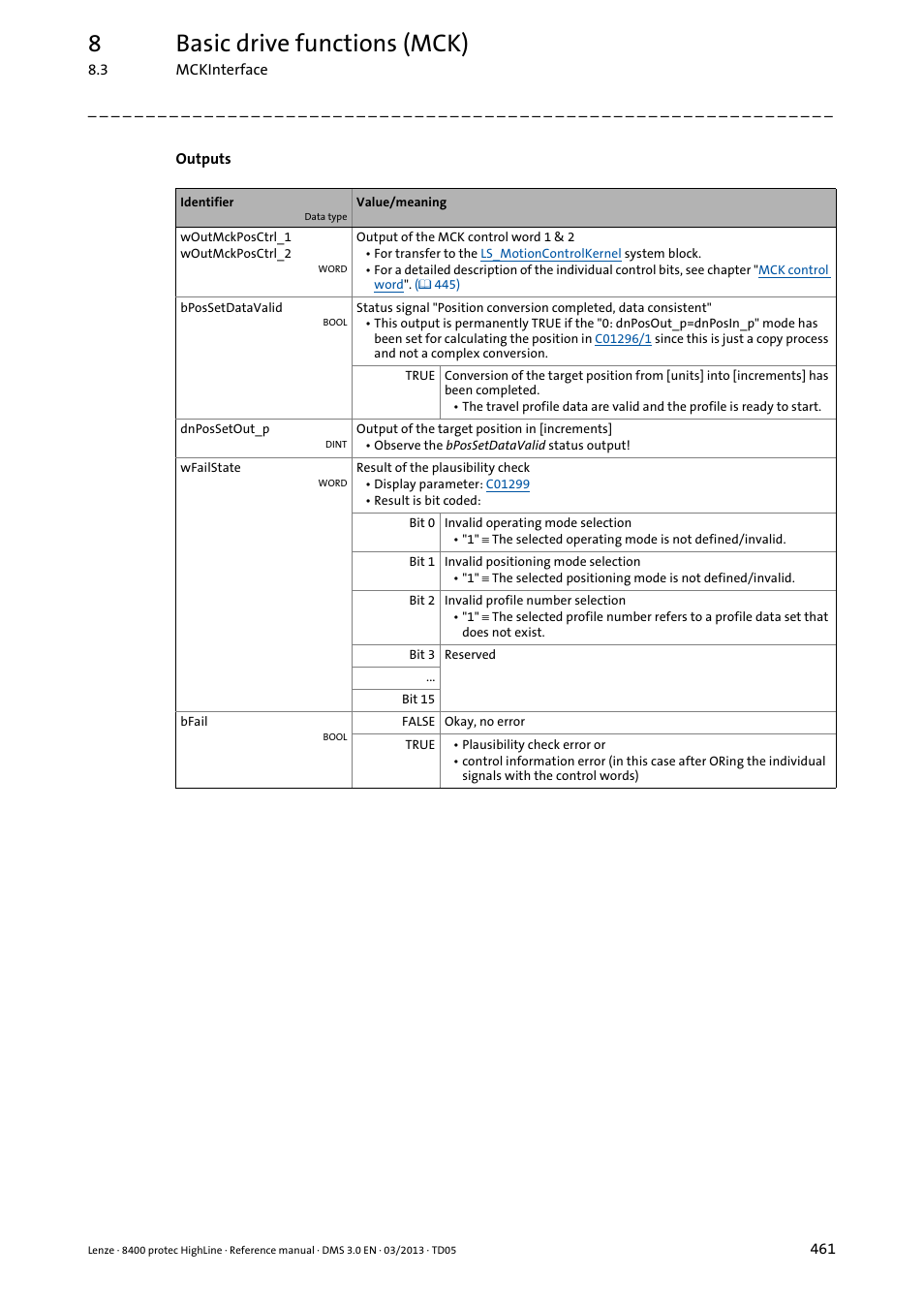 8basic drive functions (mck) | Lenze 8400 User Manual | Page 461 / 1494