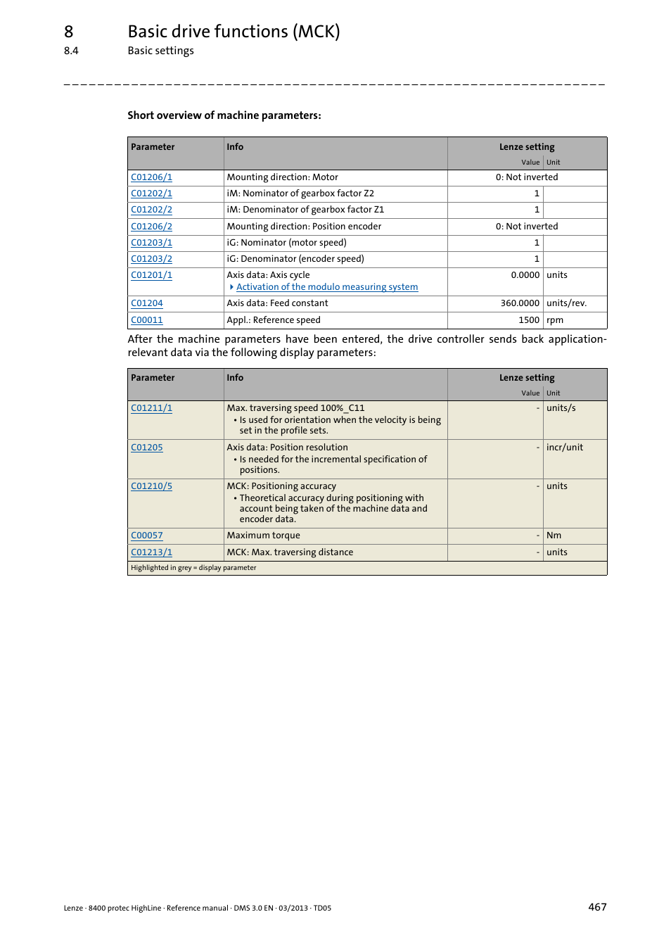 8basic drive functions (mck) | Lenze 8400 User Manual | Page 467 / 1494