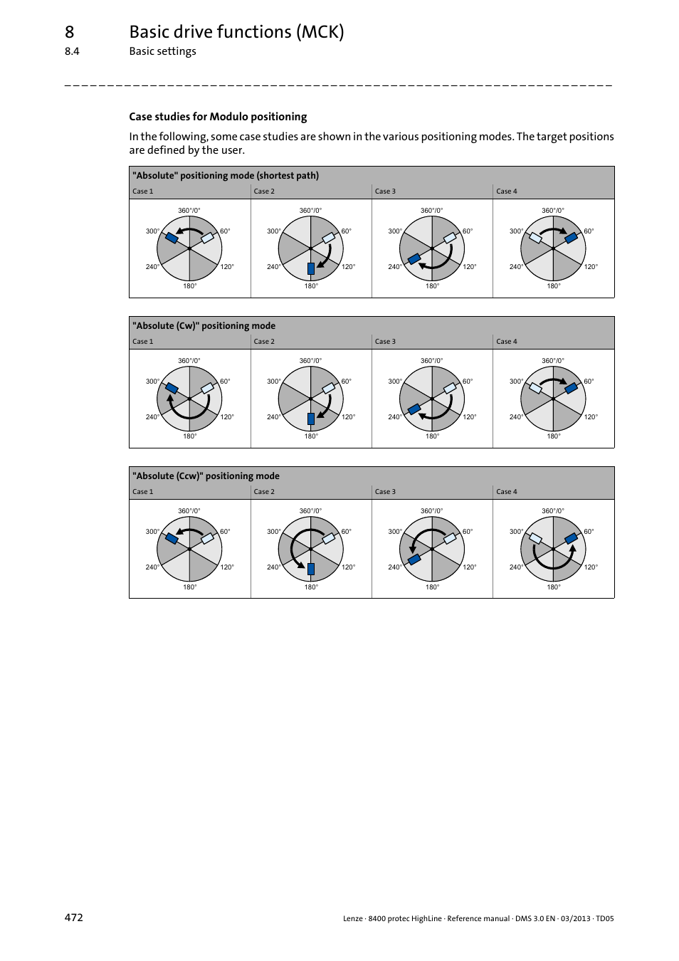 8basic drive functions (mck), 4 basic settings 472 | Lenze 8400 User Manual | Page 472 / 1494