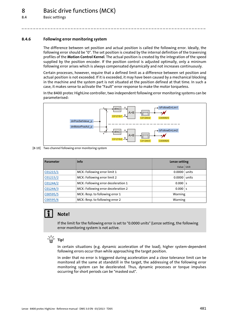 6 following error monitoring system, Following error monitoring system, 8basic drive functions (mck) | Lenze 8400 User Manual | Page 481 / 1494