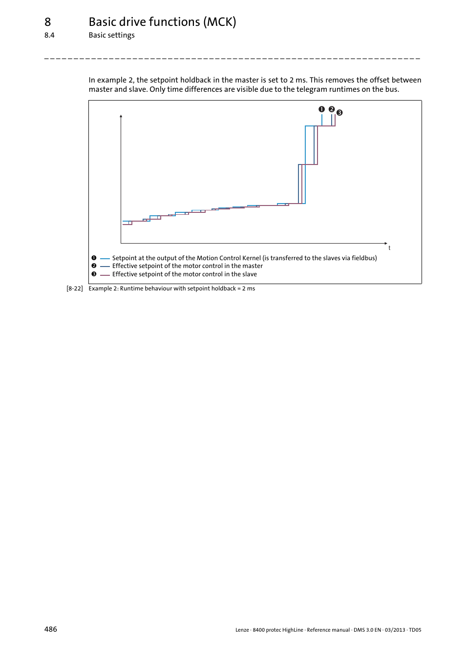 8basic drive functions (mck) | Lenze 8400 User Manual | Page 486 / 1494