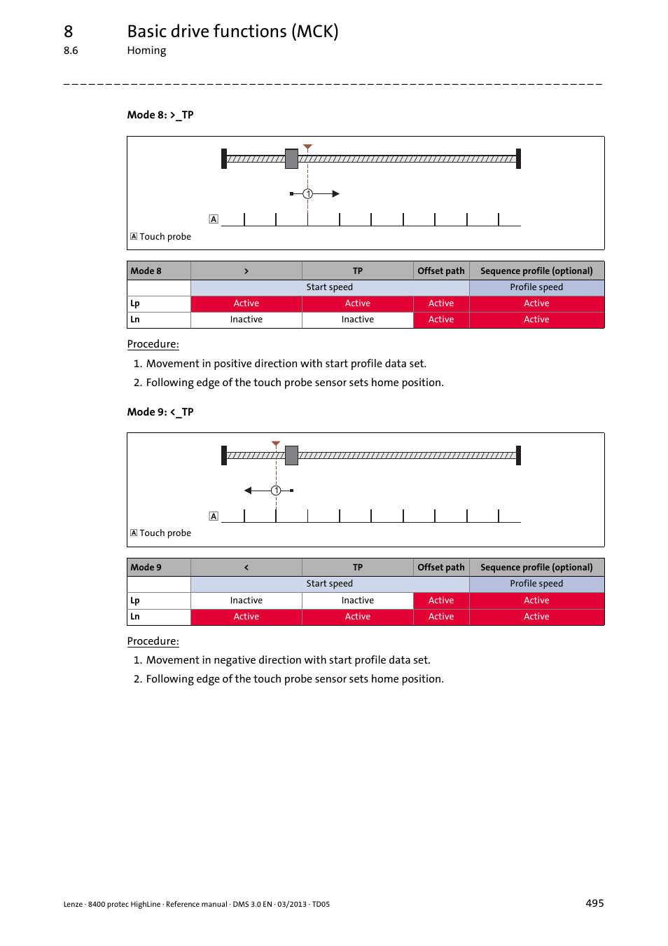 8basic drive functions (mck) | Lenze 8400 User Manual | Page 495 / 1494