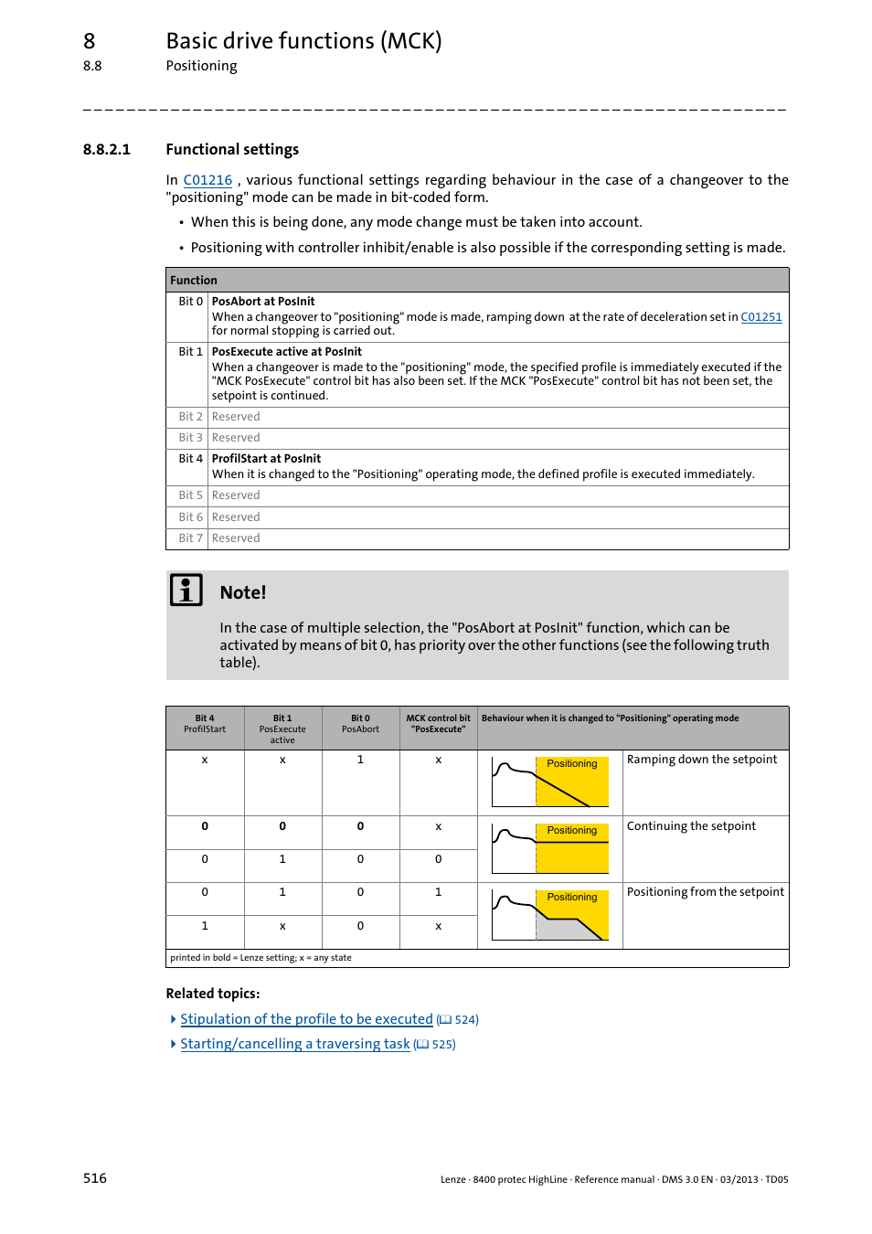 1 functional settings, Functional settings, 8basic drive functions (mck) | Lenze 8400 User Manual | Page 516 / 1494