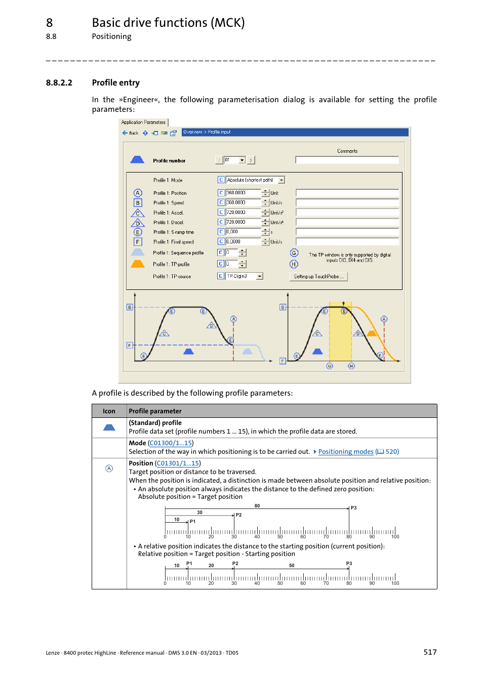 2 profile entry, Profile entry, Pter | Profile, Entry, 8basic drive functions (mck) | Lenze 8400 User Manual | Page 517 / 1494