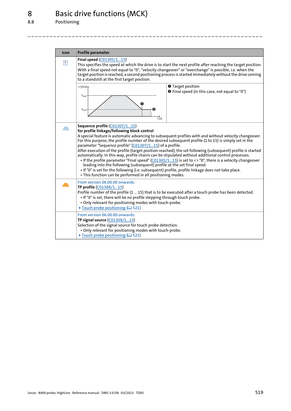 8basic drive functions (mck) | Lenze 8400 User Manual | Page 519 / 1494