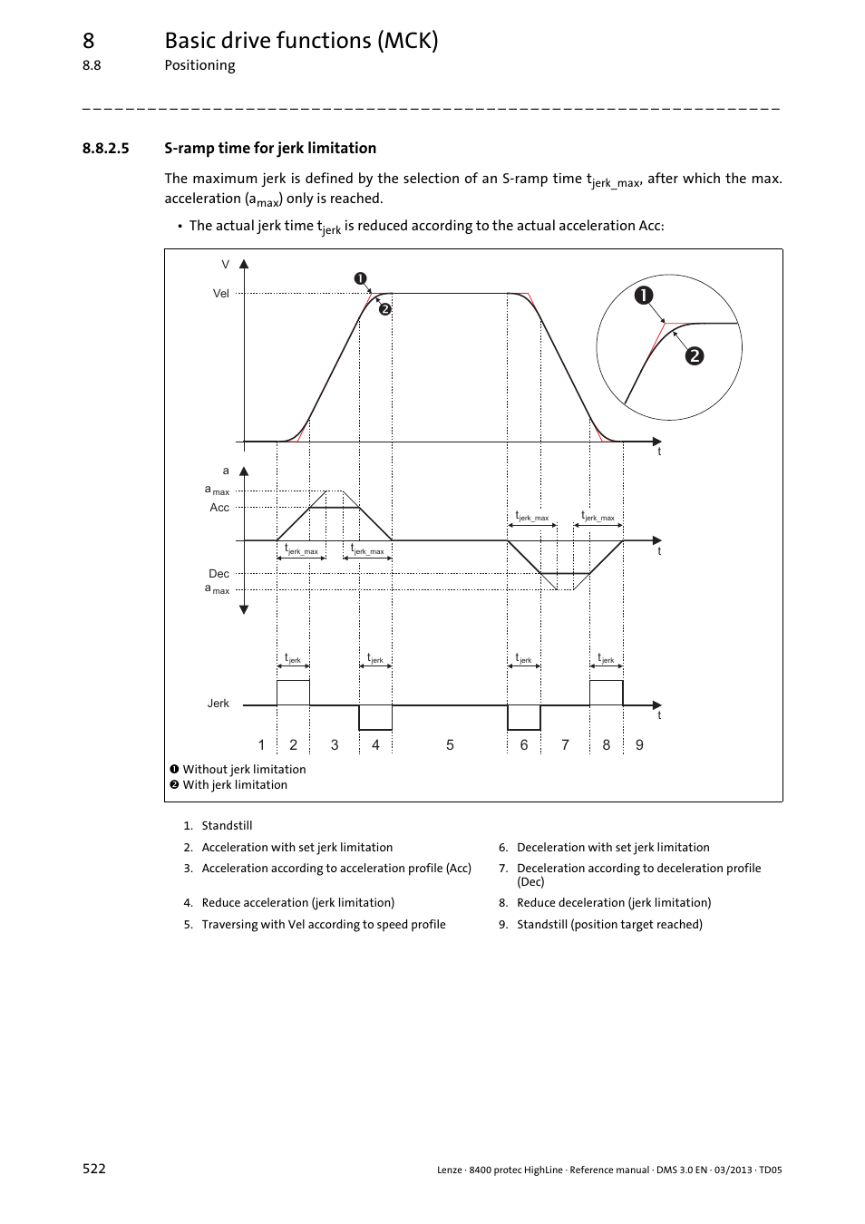 5 s-ramp time for jerk limitation, S-ramp time for jerk limitation, S-ramp time for jerk limitation ( 522) | 8basic drive functions (mck) | Lenze 8400 User Manual | Page 522 / 1494