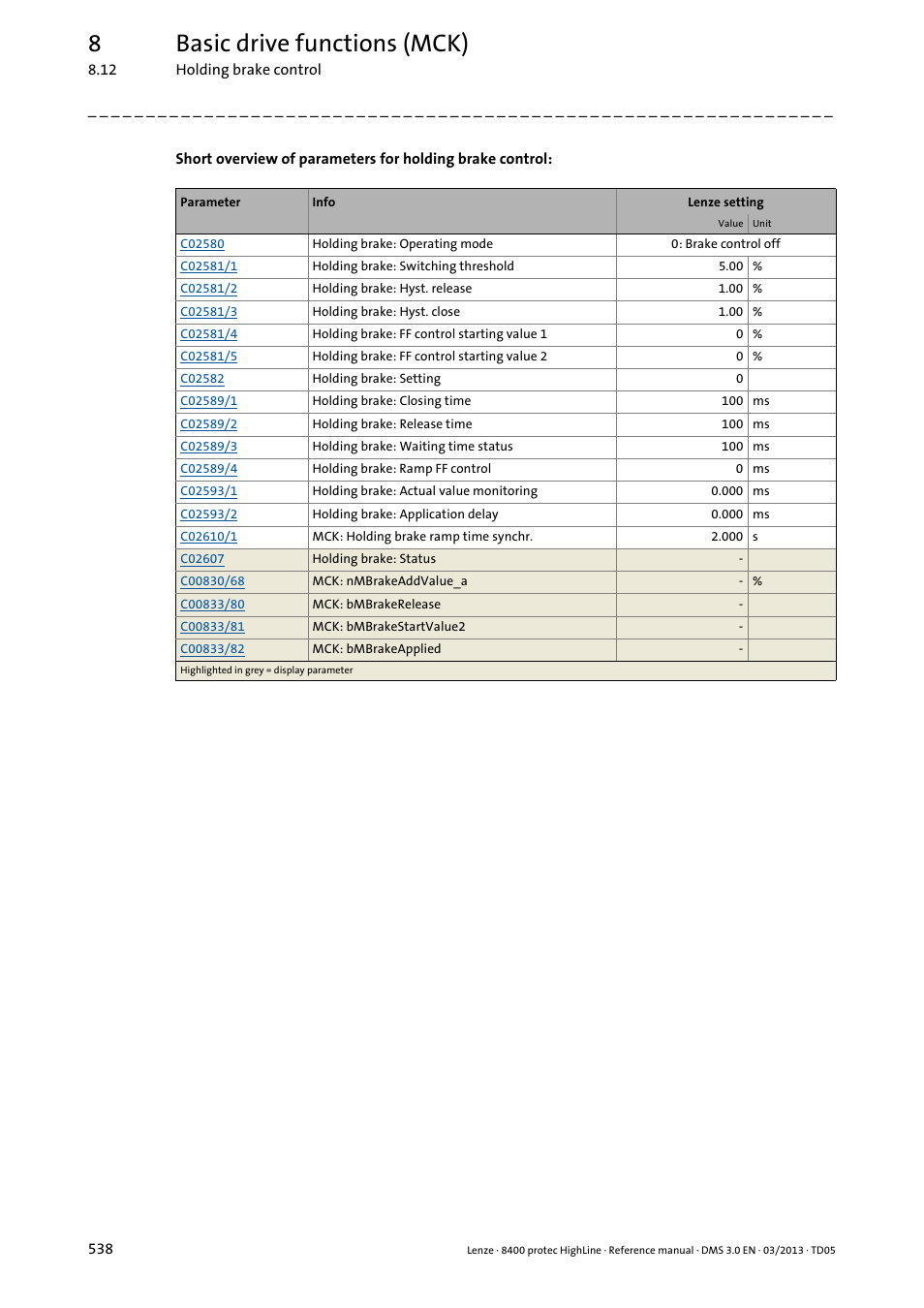 8basic drive functions (mck) | Lenze 8400 User Manual | Page 538 / 1494