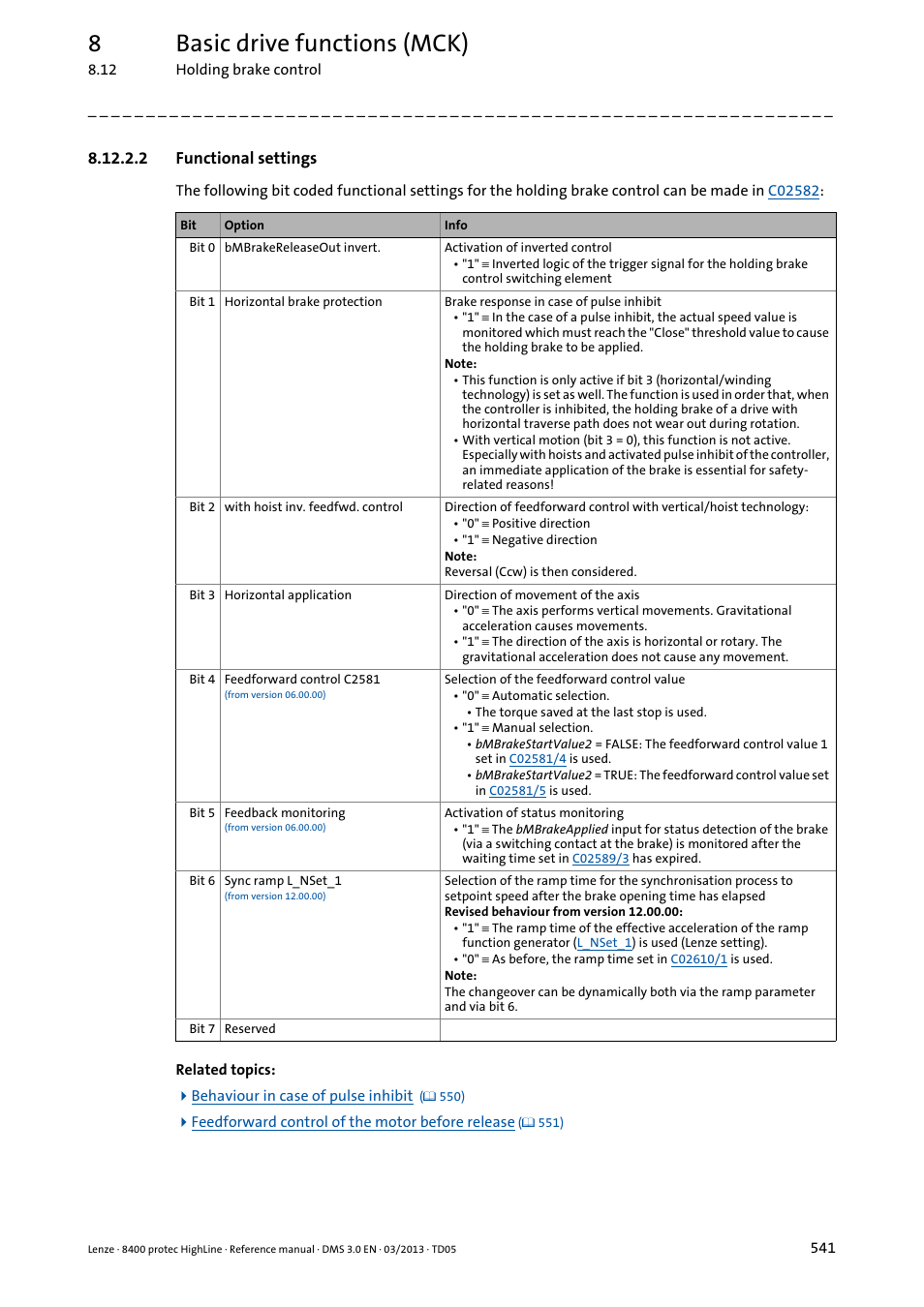 2 functional settings, Functional settings, 8basic drive functions (mck) | Lenze 8400 User Manual | Page 541 / 1494