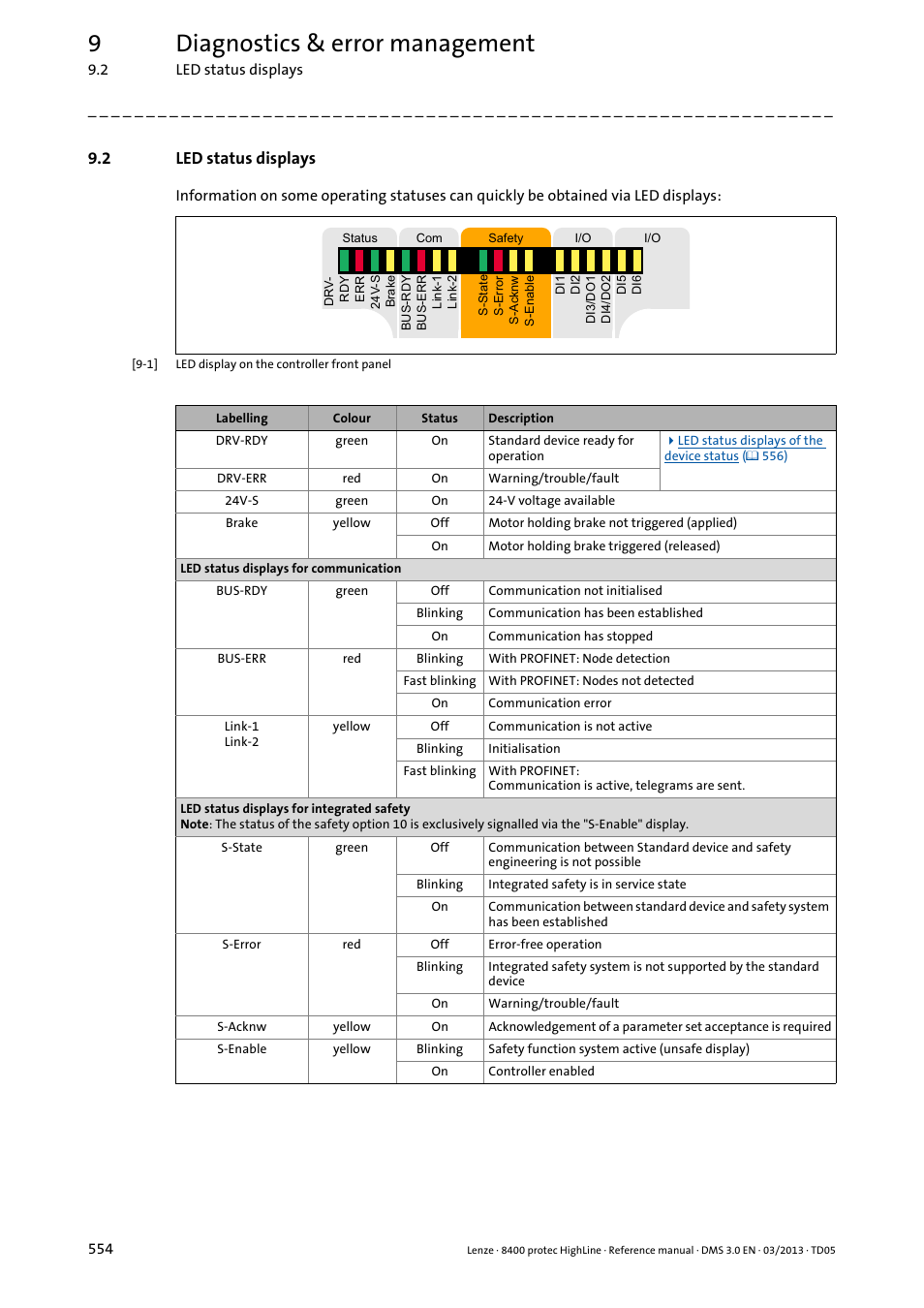 2 led status displays, Led status displays, Status displays | 9diagnostics & error management | Lenze 8400 User Manual | Page 554 / 1494