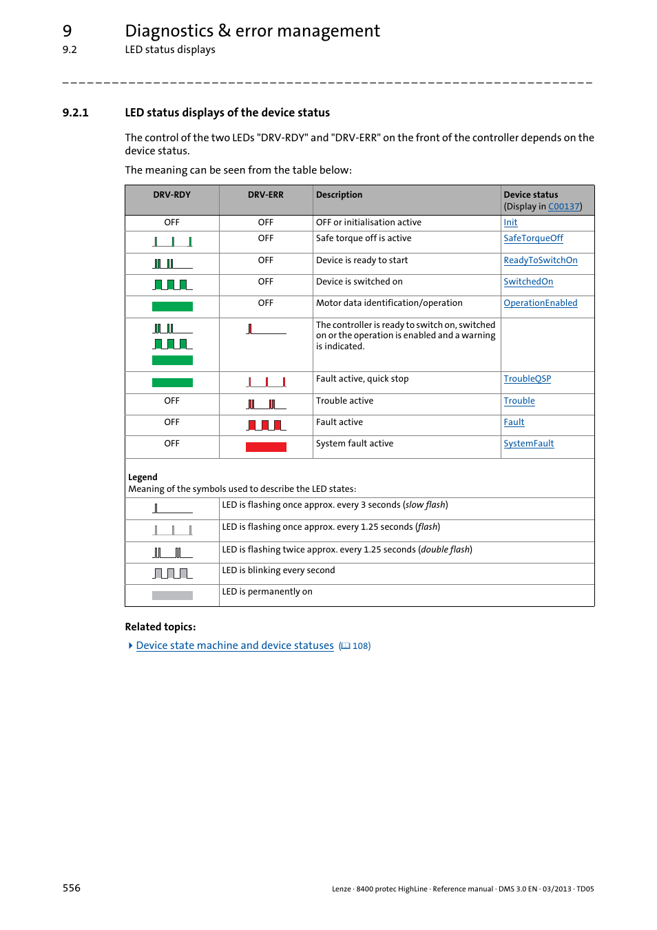 1 led status displays of the device status, Led status displays of the device status, Led status displays | Led status displays of the, Device status ( 556), 9diagnostics & error management | Lenze 8400 User Manual | Page 556 / 1494