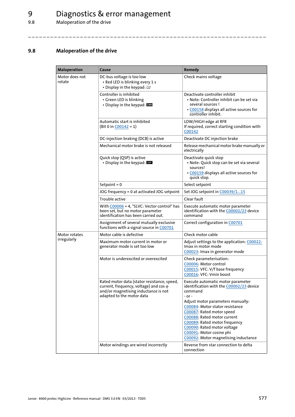 8 maloperation of the drive, Maloperation of the drive, 9diagnostics & error management | Lenze 8400 User Manual | Page 577 / 1494