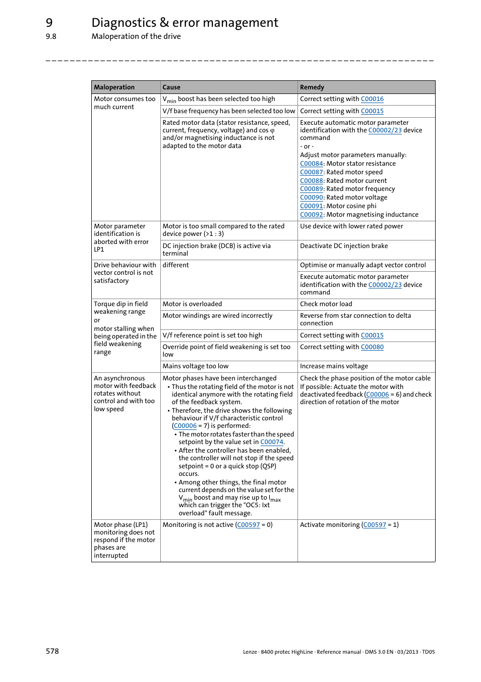 9diagnostics & error management | Lenze 8400 User Manual | Page 578 / 1494
